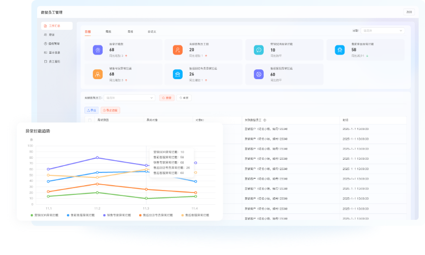 全流程合規管控
